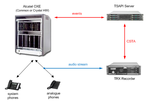 call recording Alcatel - CSTA