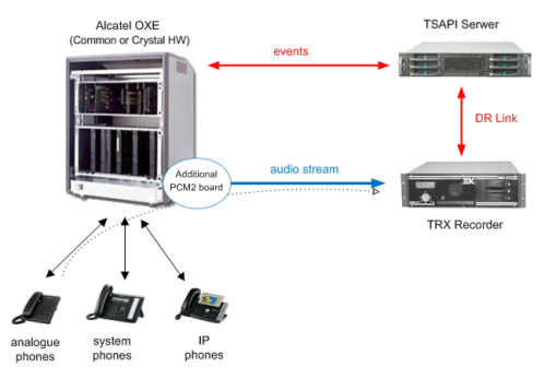 call recording Alcatel - DR-Link