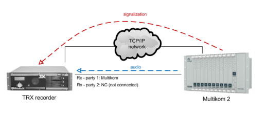 TRX nagrywanie rozmw Multikom