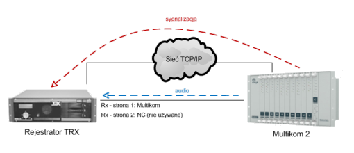 TRX nagrywanie rozmów Multikom